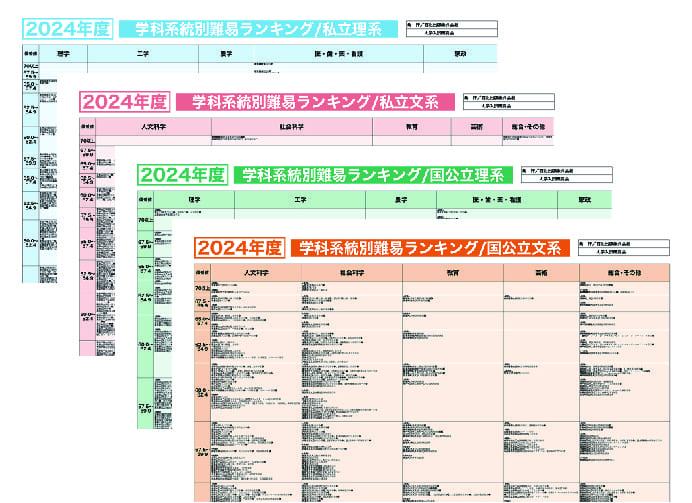 「学科系統別難易ランキング」ポスター